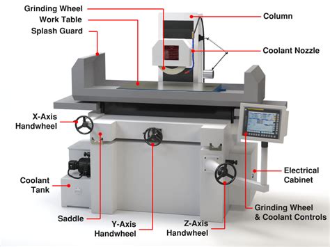 cnc milling aviation parts|cnc mill diagram.